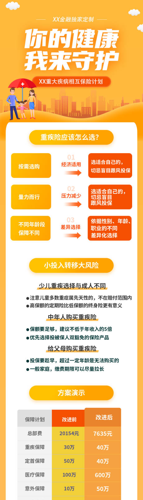 源文件下载【医疗保险电商H5长图】编号：20220906110542932