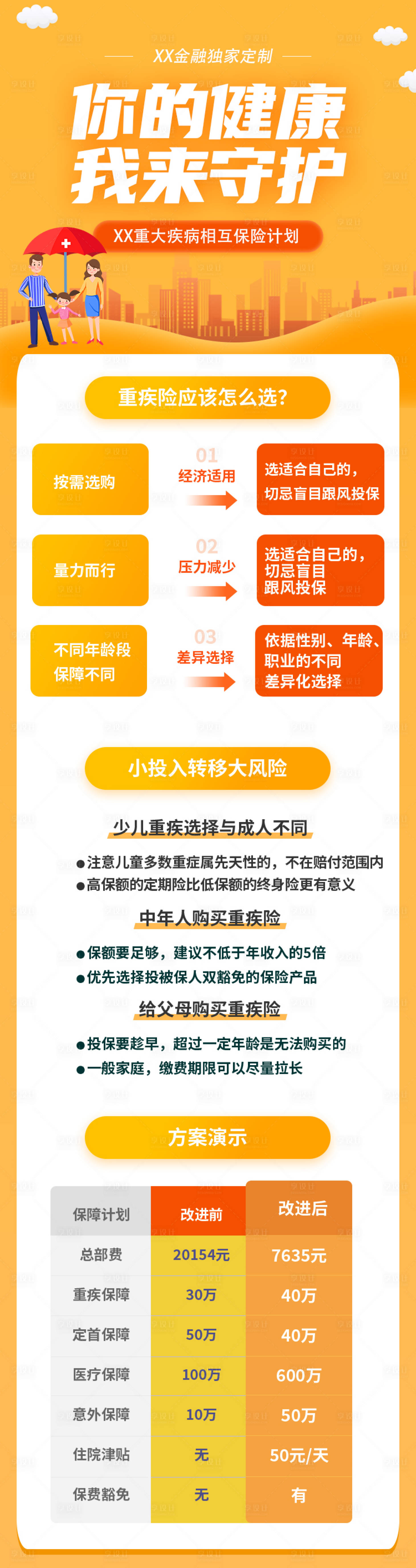 源文件下载【享设计】搜索编号：86960012060146672【医疗保险电商H5长图】