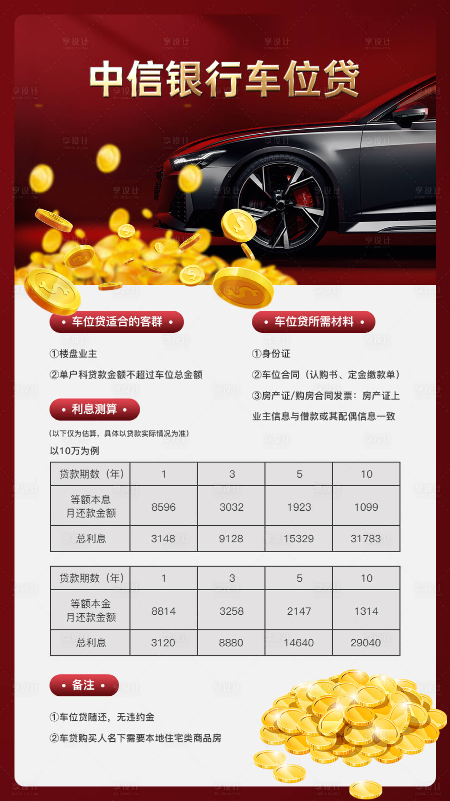 源文件下载【贷款宣传海报】编号：31610012299832793