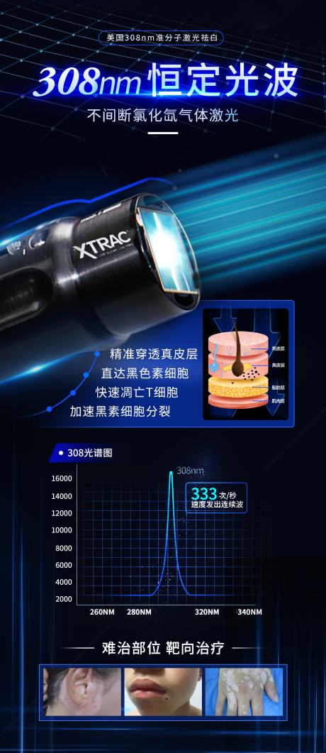 源文件下载【美国308医疗科技海报】编号：44180012102526852