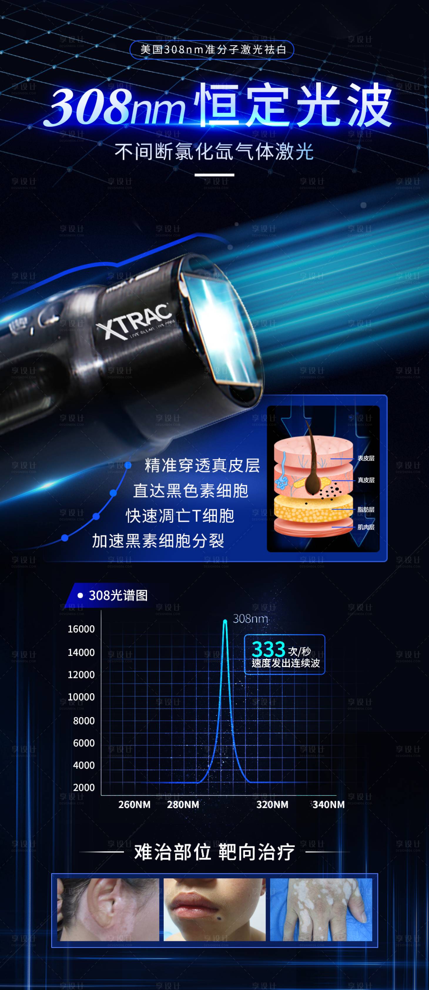 源文件下载【享设计】搜索编号：44180012102526852【美国308医疗科技海报】