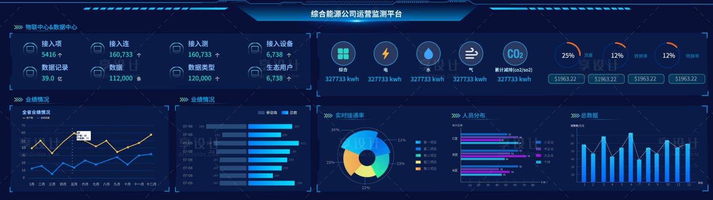 源文件下載【享設計】搜索編號：40190012018801862【科技大數據超級大屏可視化管理中心操控】