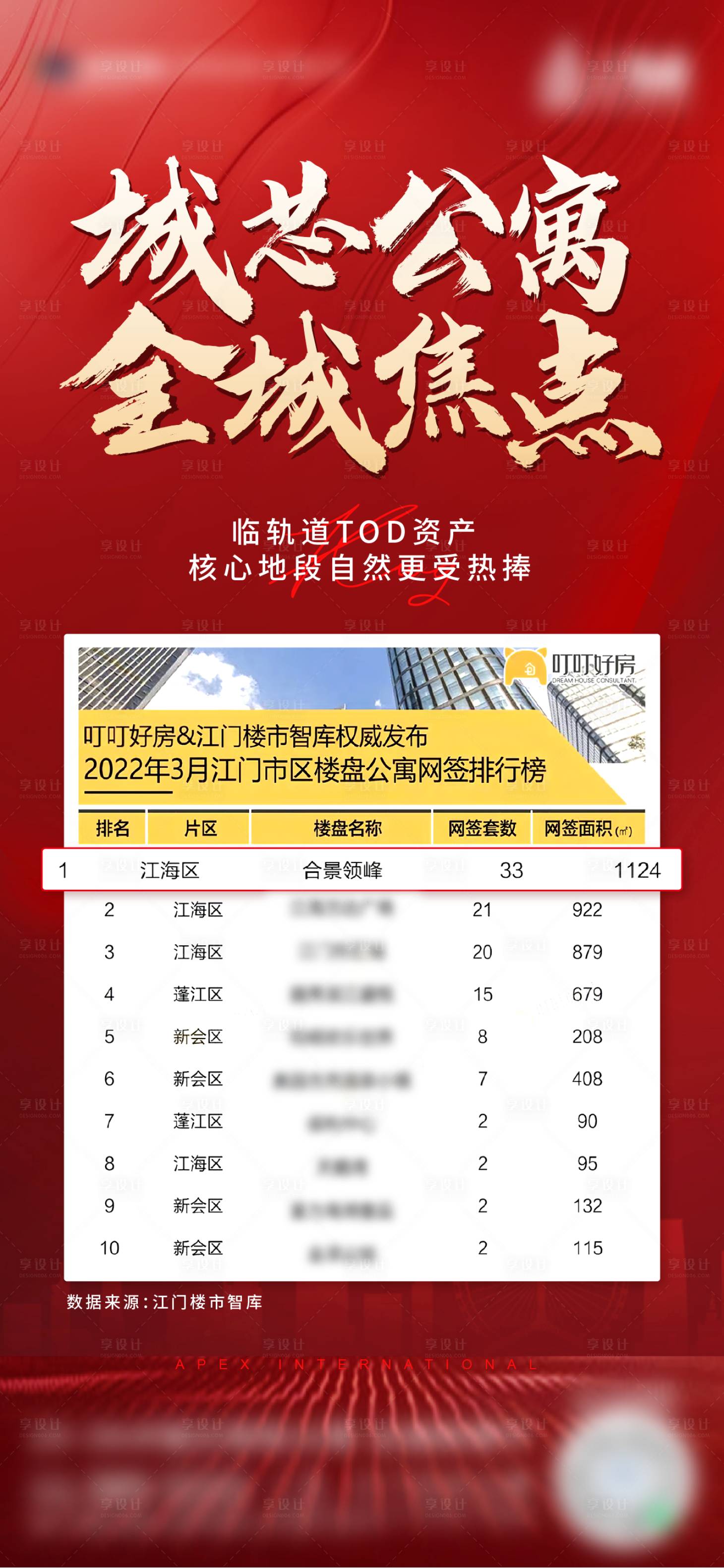 源文件下載【享設計】搜索編號：88460011973958037【地產政策單圖】