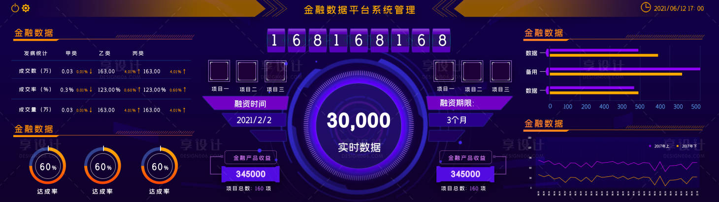 源文件下载【享设计】搜索编号：41020012023496363【金融融资理财科技可视化网页大屏数据界】