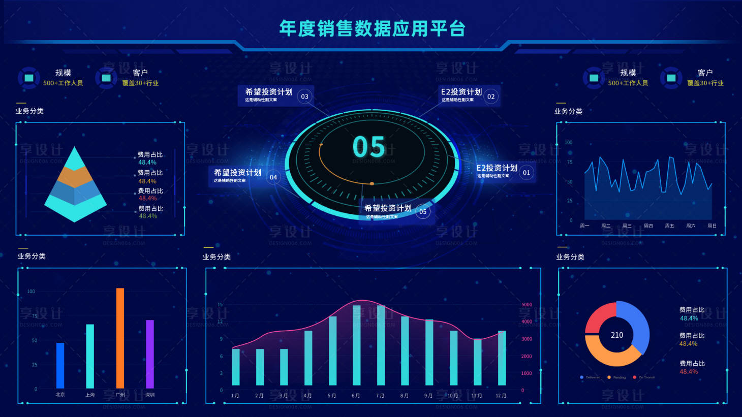 源文件下载【享设计】搜索编号：78590012022967258【年度销售数据大屏可视化UI界面】