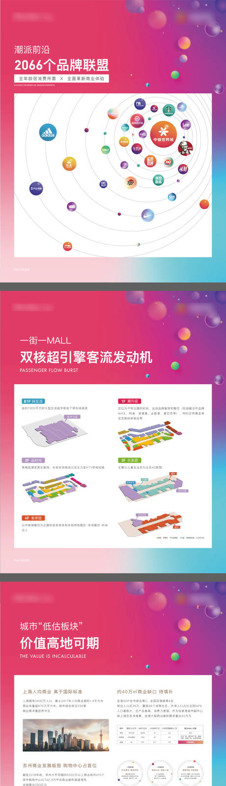 源文件下载【商业投资展板】编号：34670012205939454