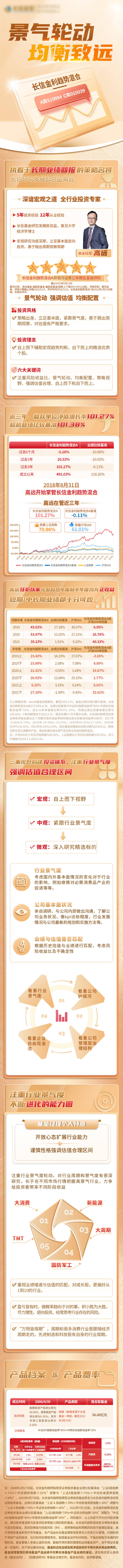 源文件下载【享设计】搜索编号：76340012483298138【基金行业长图海报】