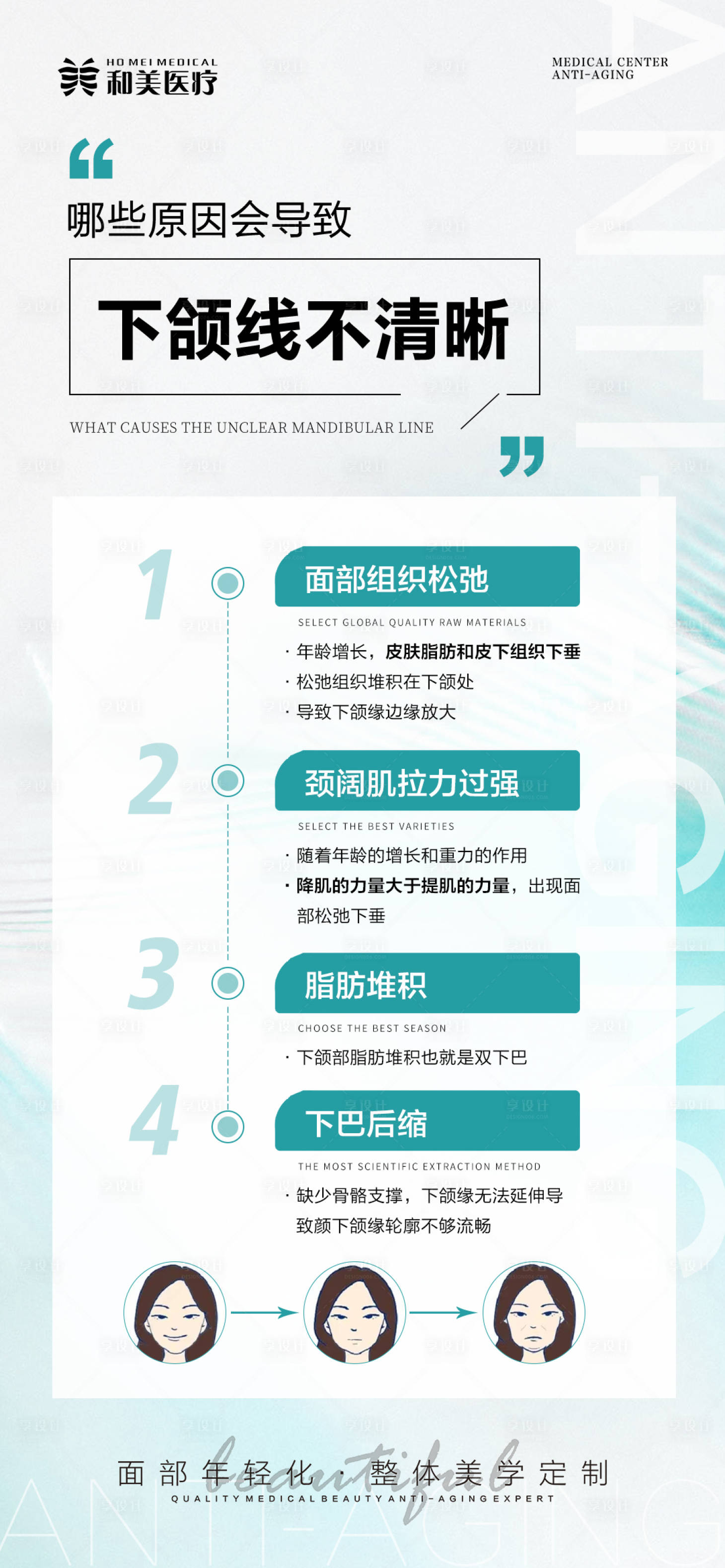 源文件下载【享设计】搜索编号：45600012121866509【下颌线科普海报】
