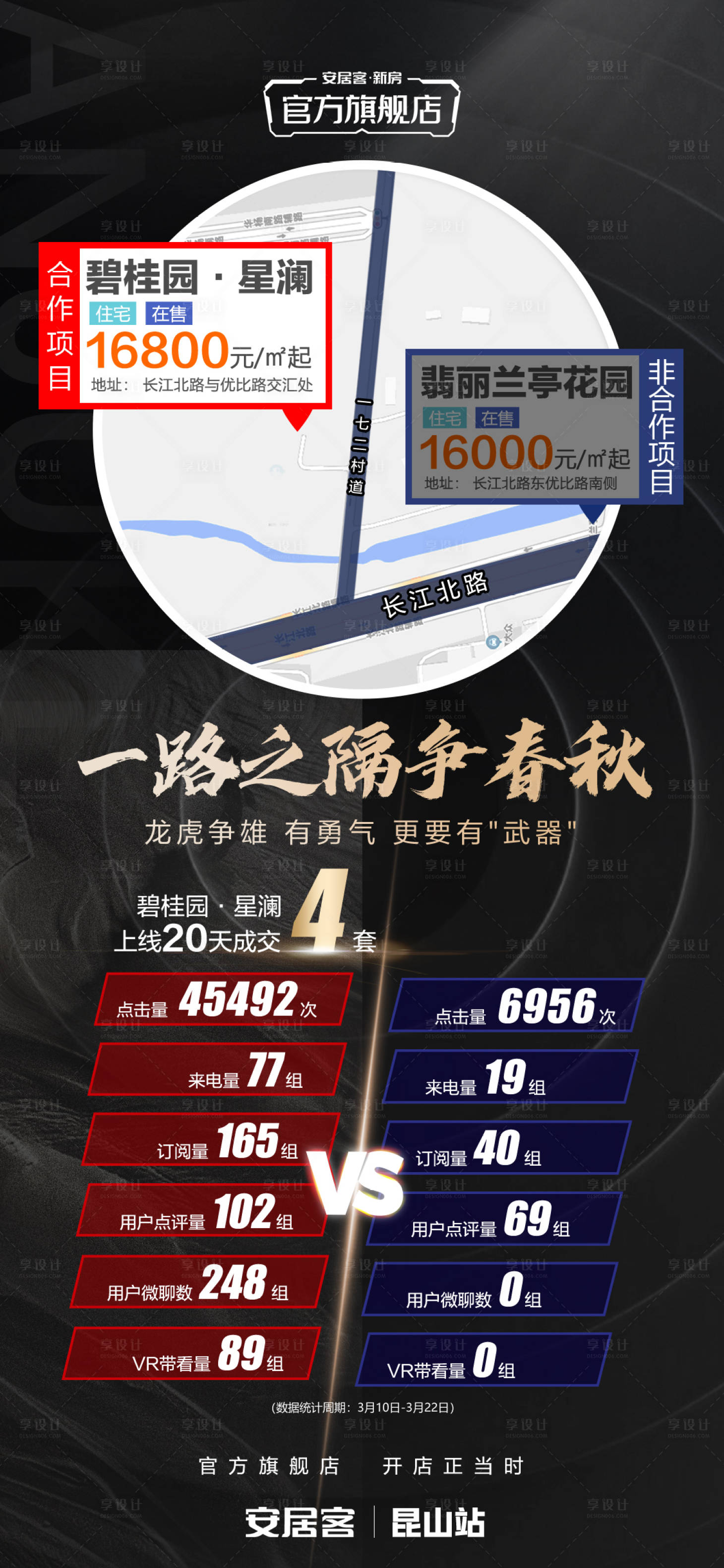 源文件下載【享設計】搜索編號：35360012341973703【地產樓盤競爭】