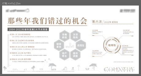 源文件下載【享設計】搜索編號：93690012051644417【價值點背景板】
