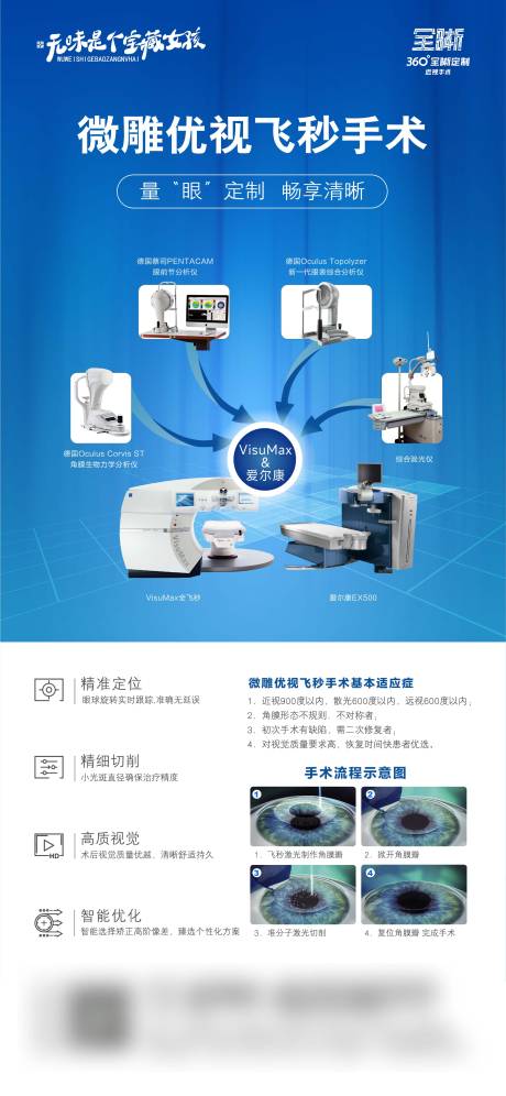 源文件下载【微雕优视术式介绍海报】编号：89960012270755823