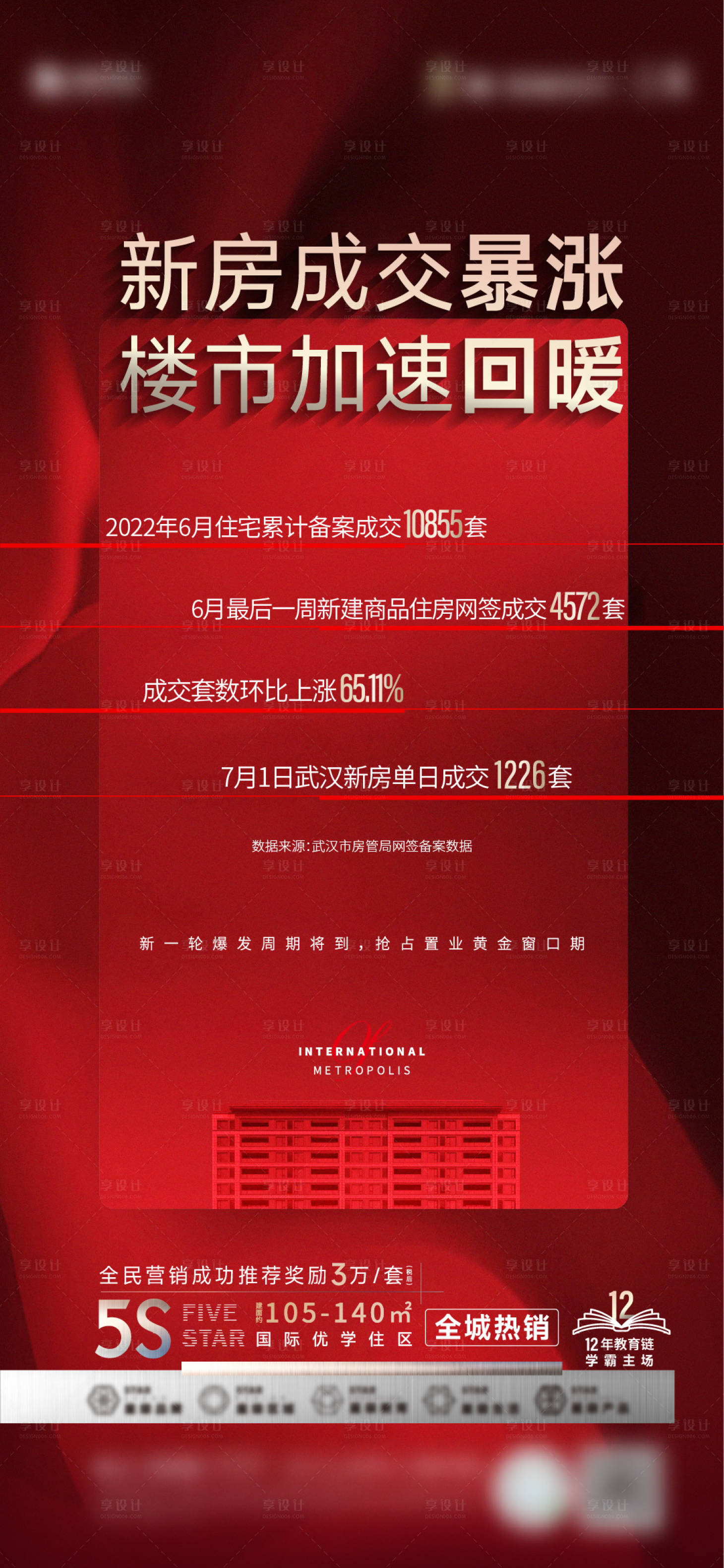 源文件下載【享設計】搜索編號：88010011981451475【地產熱銷紅稿】