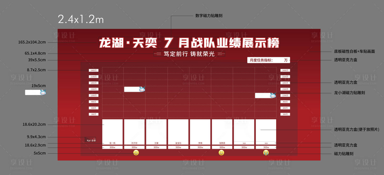 源文件下载【业绩展板】编号：30230012475463178