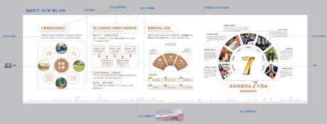 源文件下载【品牌墙】编号：20220930090643488