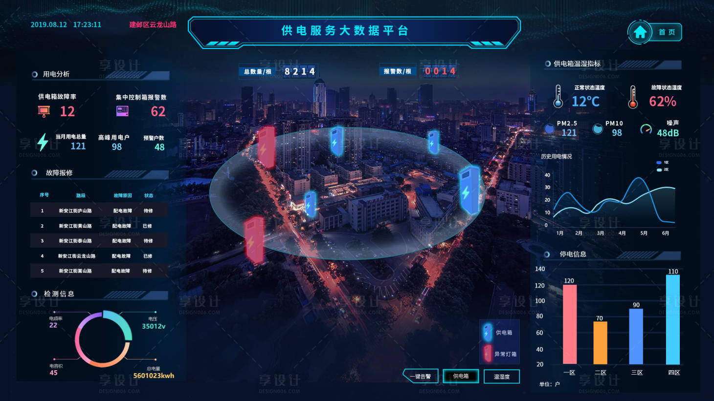 源文件下載【享設計】搜索編號：65920012023459338【可視化數據界面流體科技風可視化】