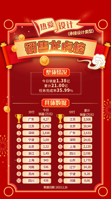 源文件下载【销售龙虎榜】编号：26780012276855732