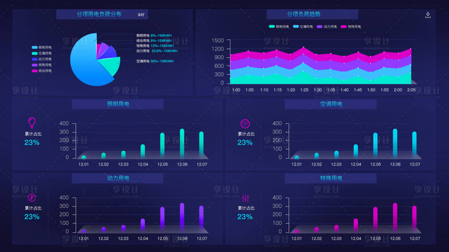 源文件下載【享設計】搜索編號：75830012053388177【智慧大數據可視化】