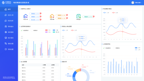 源文件下载【UI后台系统界面设计数据可视化】编号：20220926121212144