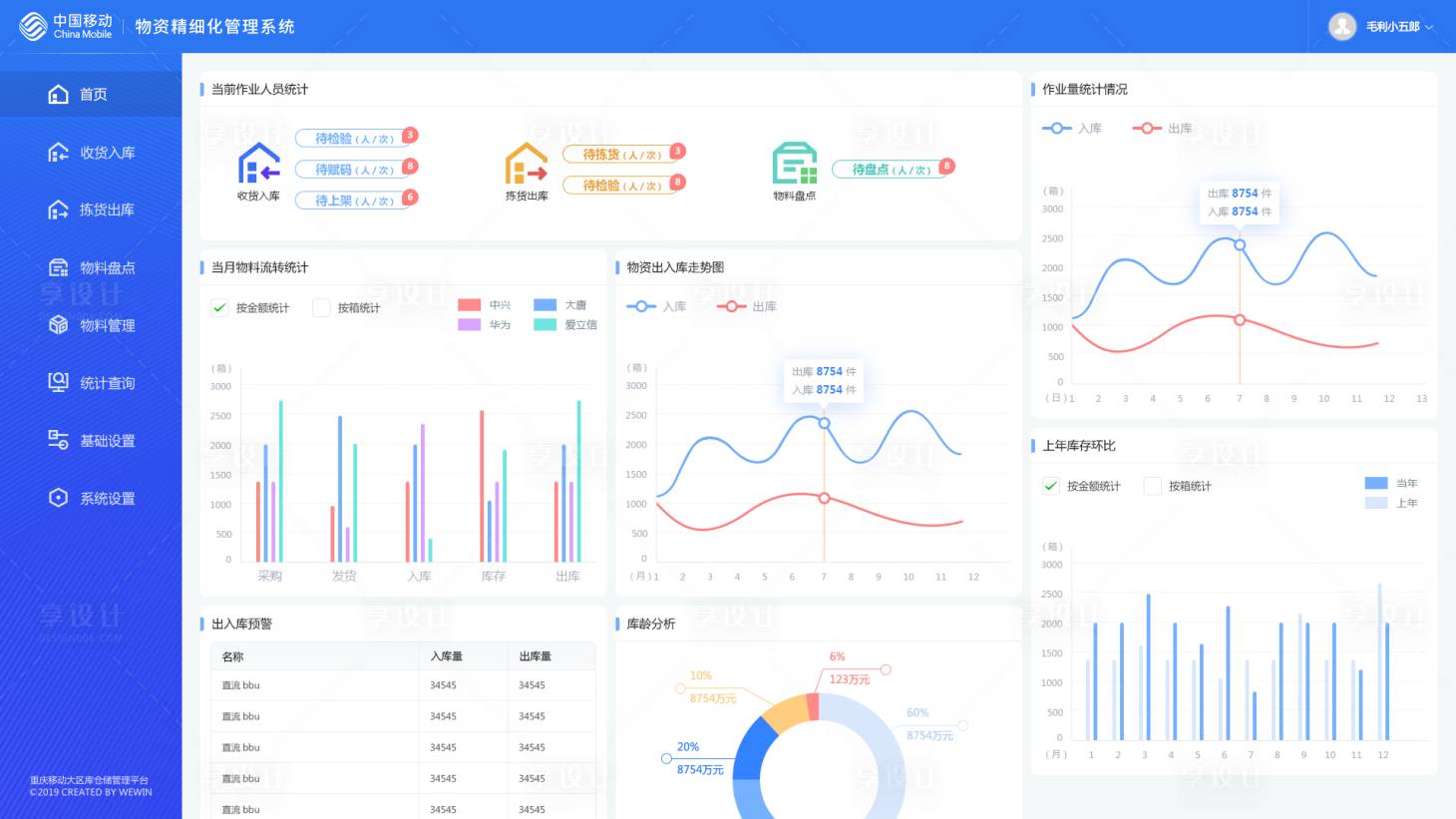 源文件下载【享设计】搜索编号：91370012415256086【UI后台系统界面设计数据可视化】