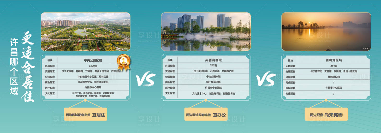 源文件下載【享設計】搜索編號：76820012061685471【地產區域配套對比桁架展板】