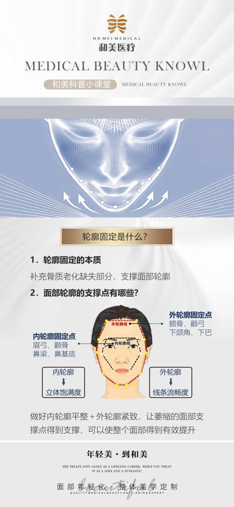 源文件下载【面部轮廓固定科普海报】编号：13730012121789731