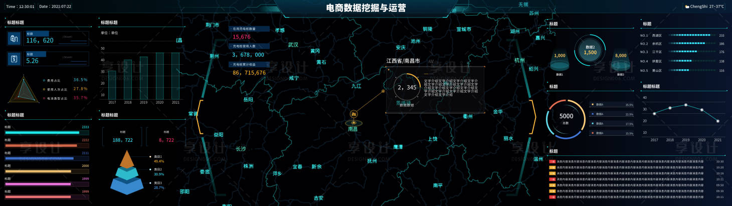 源文件下载【享设计】搜索编号：13290012023542451【深蓝色电商数据可视化数据大屏UI网页】