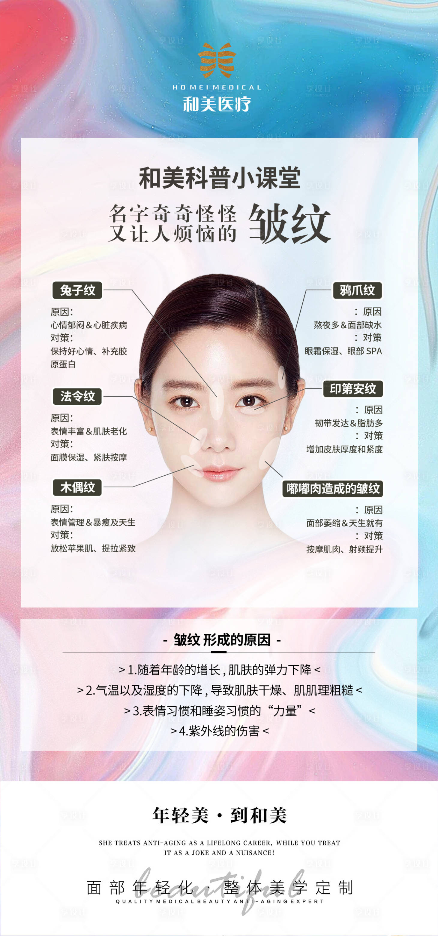 源文件下載【享設計】搜索編號：30590012430385915【面部皺紋形成的原因科普】