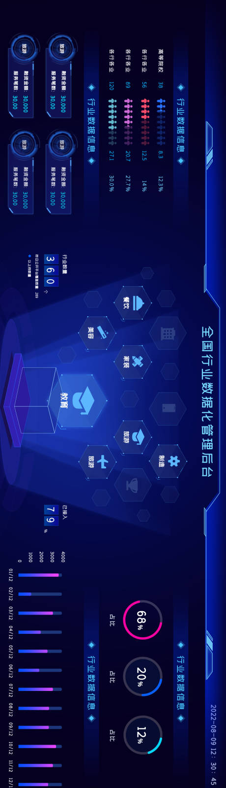 源文件下载【享设计】搜索编号：14930011925431165【行业分析管理科技可视化网页大屏UI设】