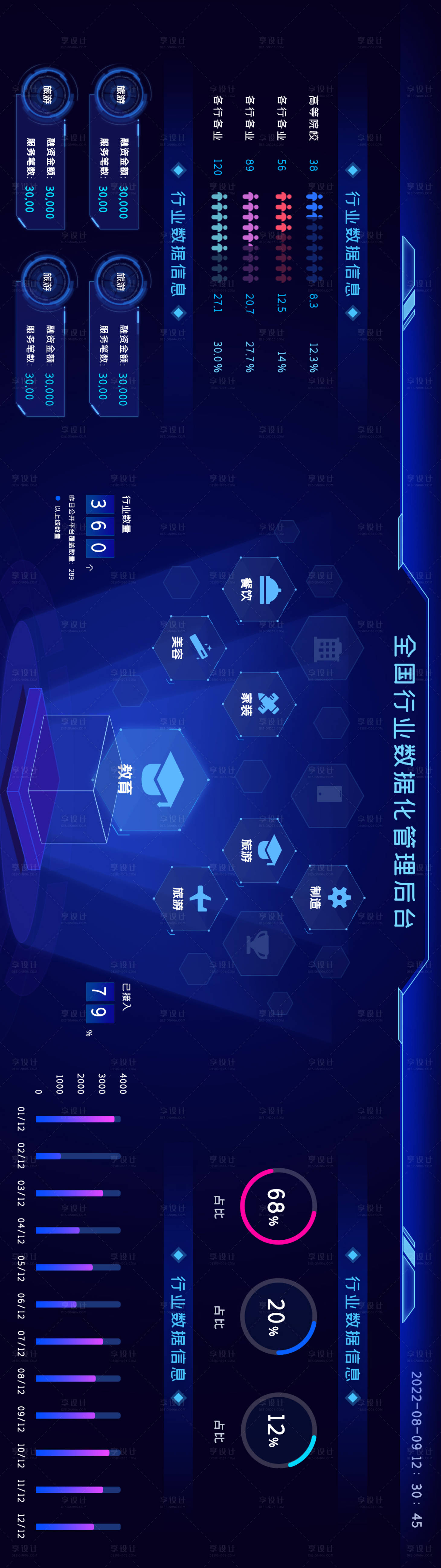 源文件下载【享设计】搜索编号：14930011925431165【行业分析管理科技可视化网页大屏UI设】