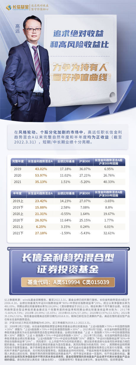 源文件下载【基金投资人物海报】编号：55180012434553175
