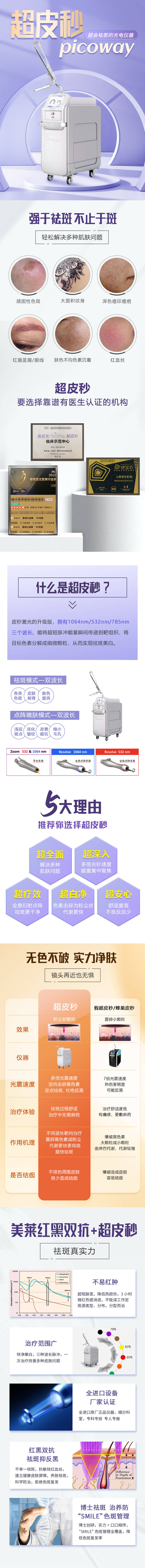 源文件下載【享設計】搜索編號：27250012410497847【超皮秒祛斑詳情頁】