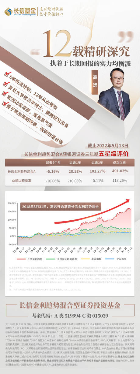 源文件下载【基金人物海报】编号：20220927121534388