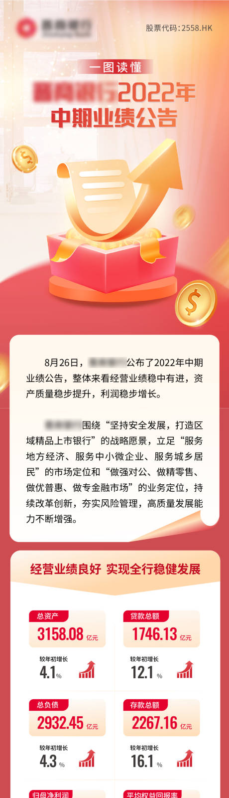 源文件下载【金融业绩报告 】编号：20220901111906006