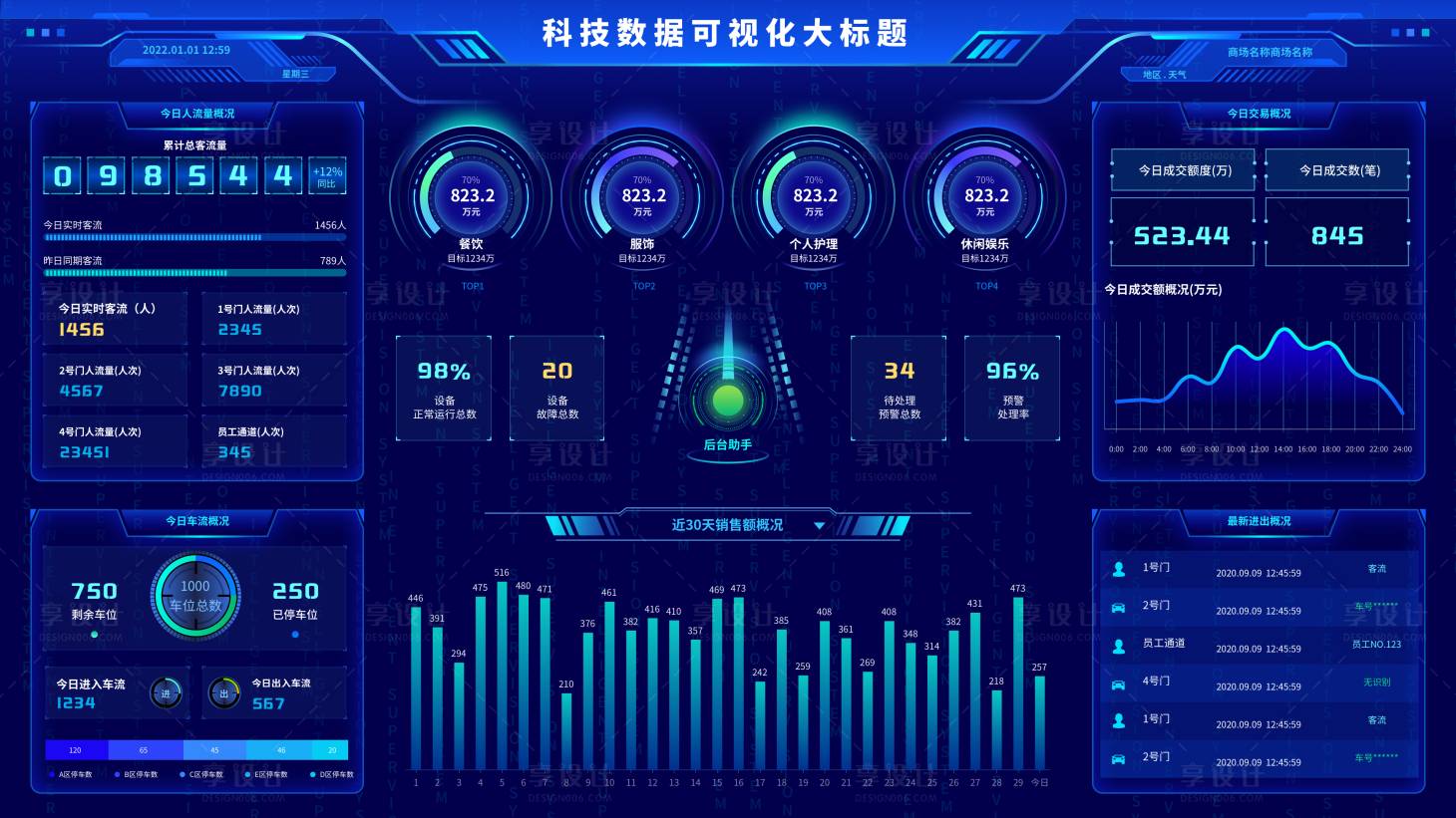 源文件下載【享設(shè)計】搜索編號：87740012392559125【科技藍(lán)大數(shù)據(jù)可視化智慧大屏統(tǒng)計界面】