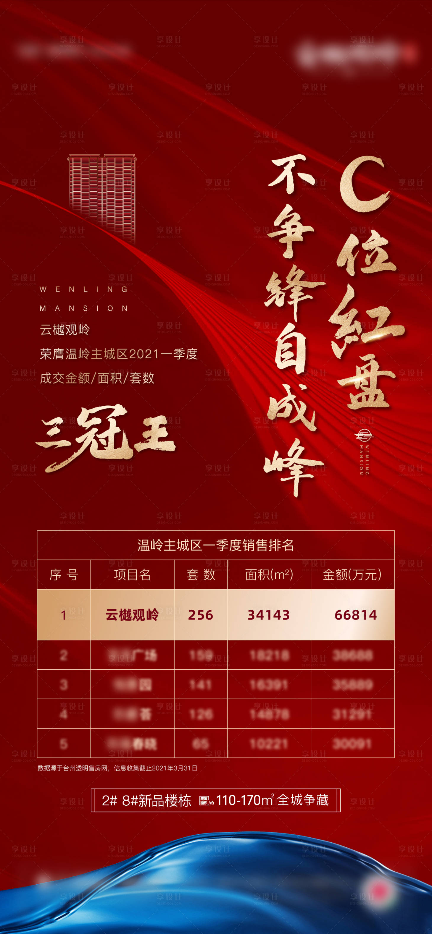 源文件下載【享設計】搜索編號：23440012158478328【地產熱銷銷冠海報】