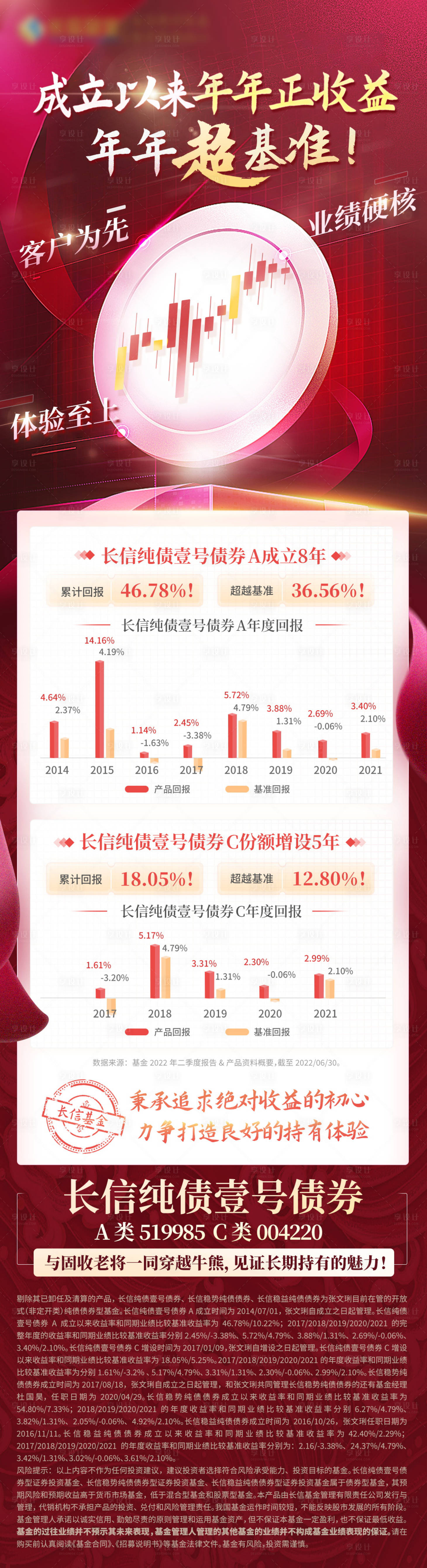 源文件下载【基金长图海报】编号：14160012491593620