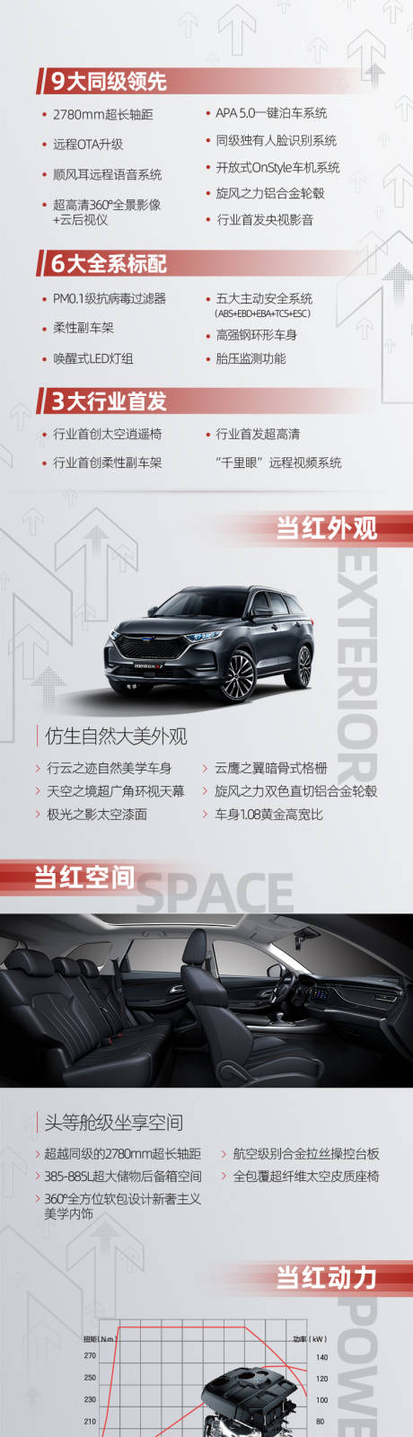 源文件下载【汽车营销长图】编号：46940012459909935