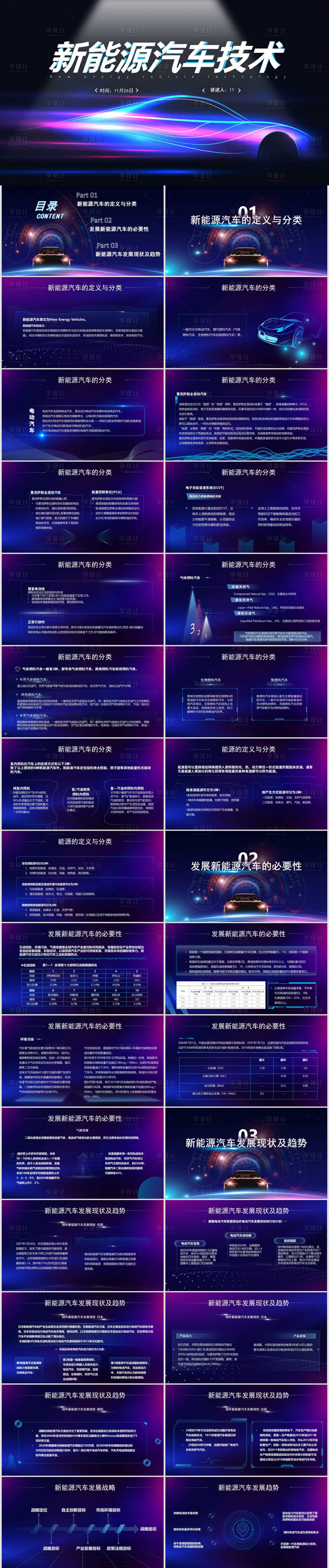 源文件下載【享設(shè)計】搜索編號：69950012171237665【高端新能源汽車技術(shù)介紹PPT】