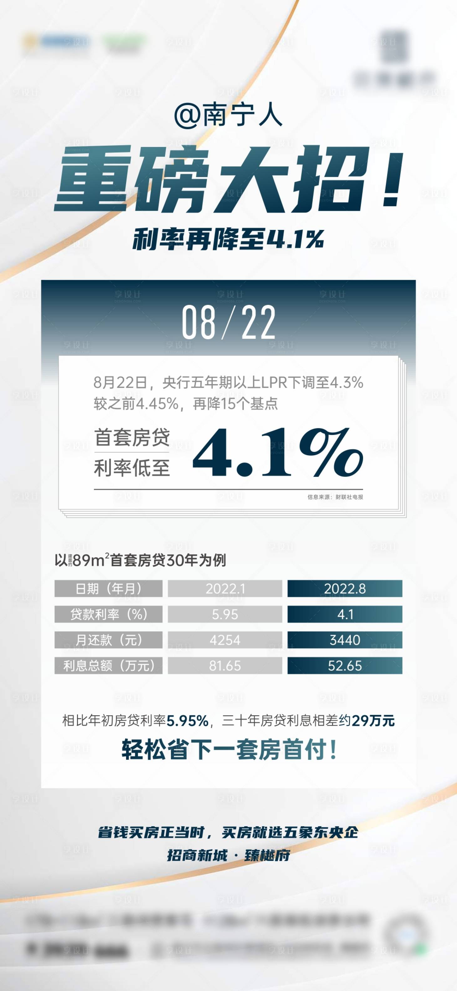 源文件下载【享设计】搜索编号：34800012140657658【地产利好海报】