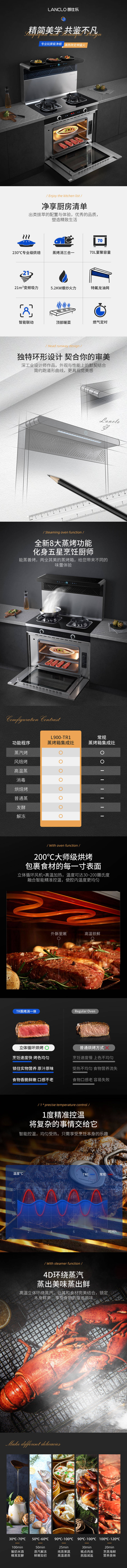 源文件下載【享設計】搜索編號：15720012064531774【集成灶詳情頁】