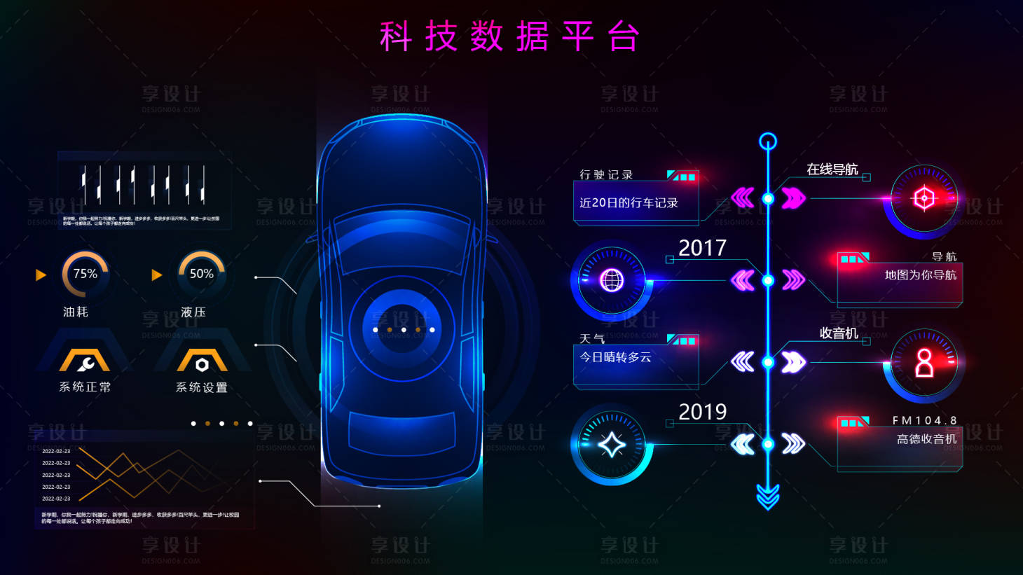 源文件下载【享设计】搜索编号：77660012264878888【数据中心车载数据界面设计】