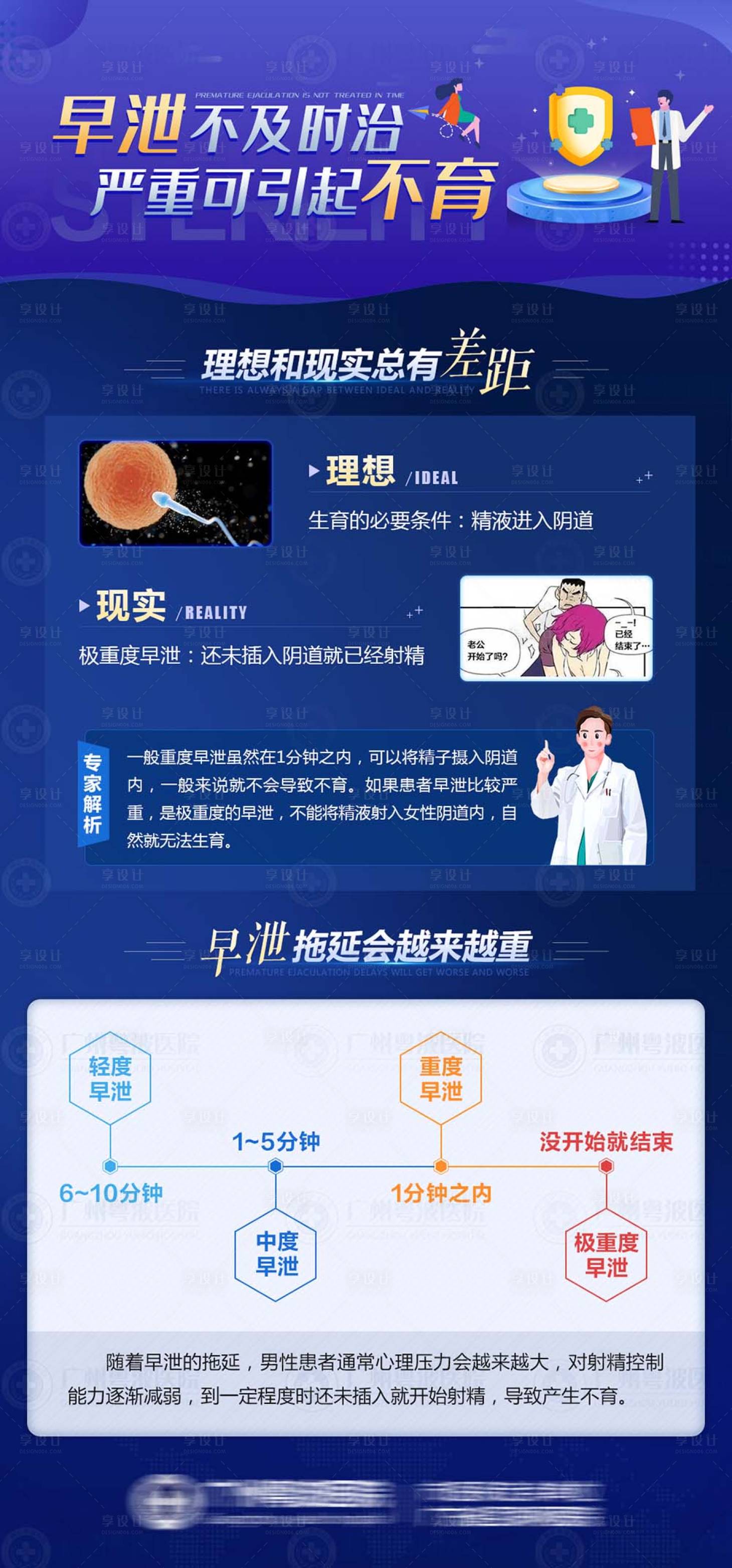源文件下载【男科早泄不育海报】编号：46970012186941036