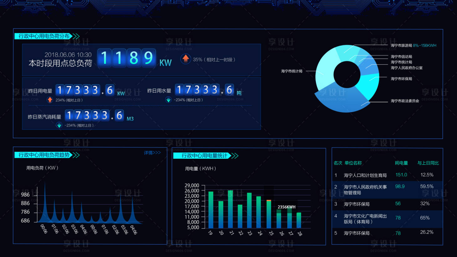 源文件下載【享設計】搜索編號：14040012050771363【智慧大數據可視化平臺科技大屏UI】