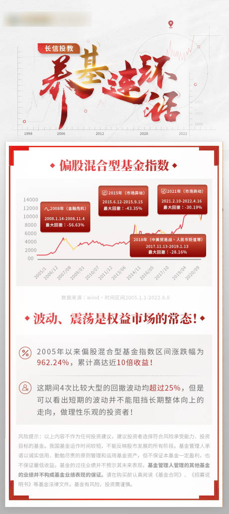 源文件下载【基金海报】编号：21310012454667623