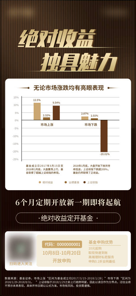 源文件下载【柱状图固定收益定期开放基金宣传海报】编号：14260012219269220