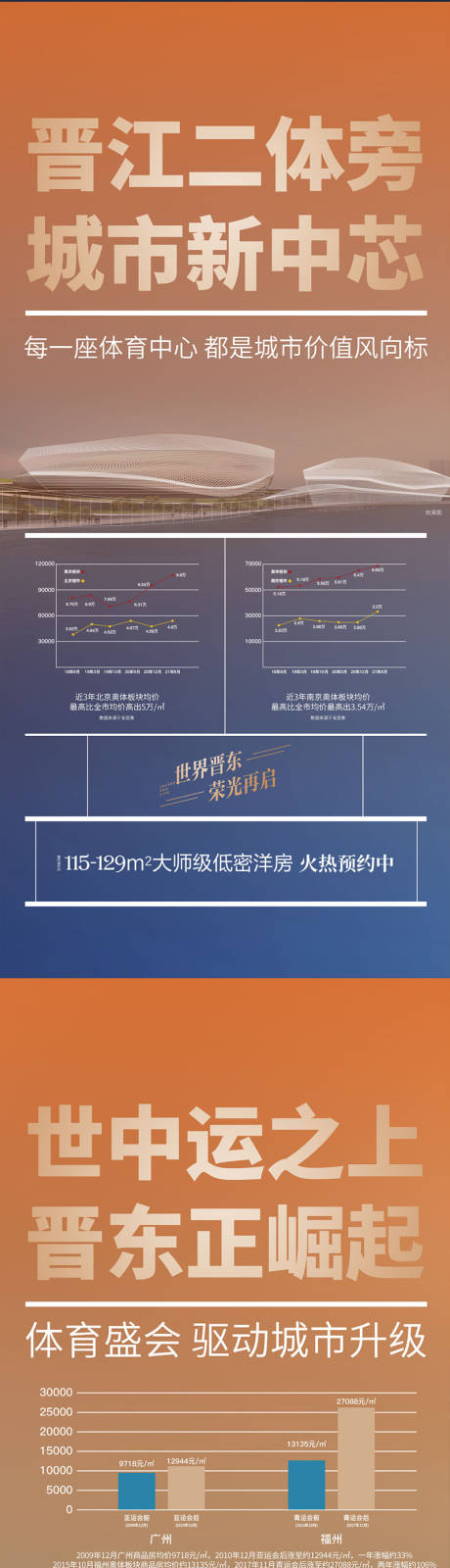 源文件下载【地产价值点微单】编号：20220902150134063