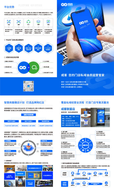 源文件下载【互联网门店运营折页】编号：20220921150018408