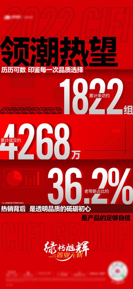 源文件下载【地产热销卖压单图】编号：20220901112530340