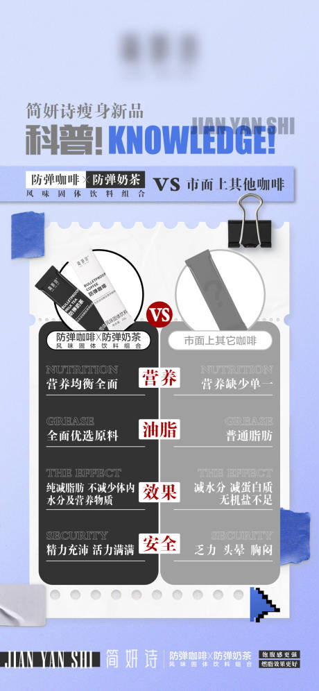 源文件下载【产品对比减肥微商生酮咖啡】编号：94340012395917119