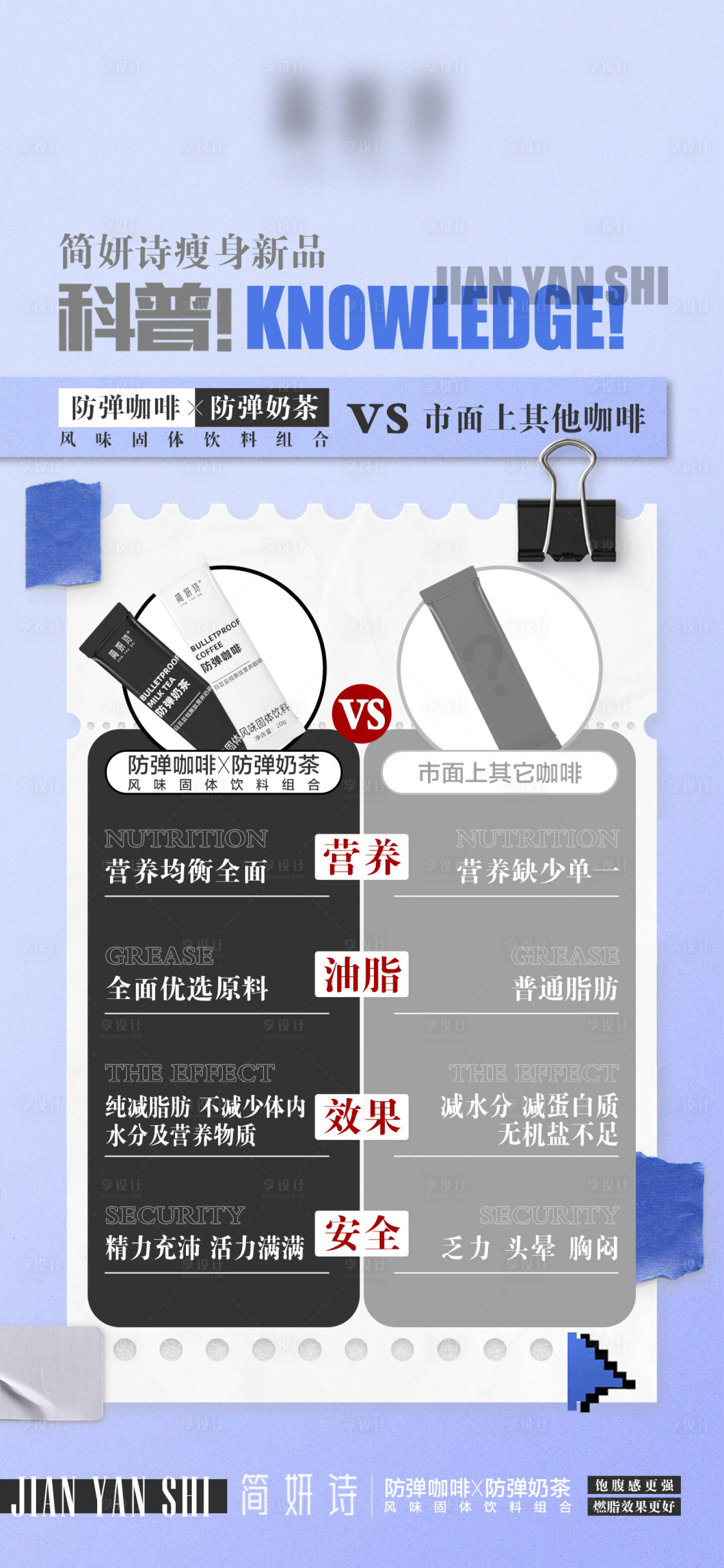 源文件下載【享設計】搜索編號：94340012395917119【產品對比減肥微商生酮咖啡】